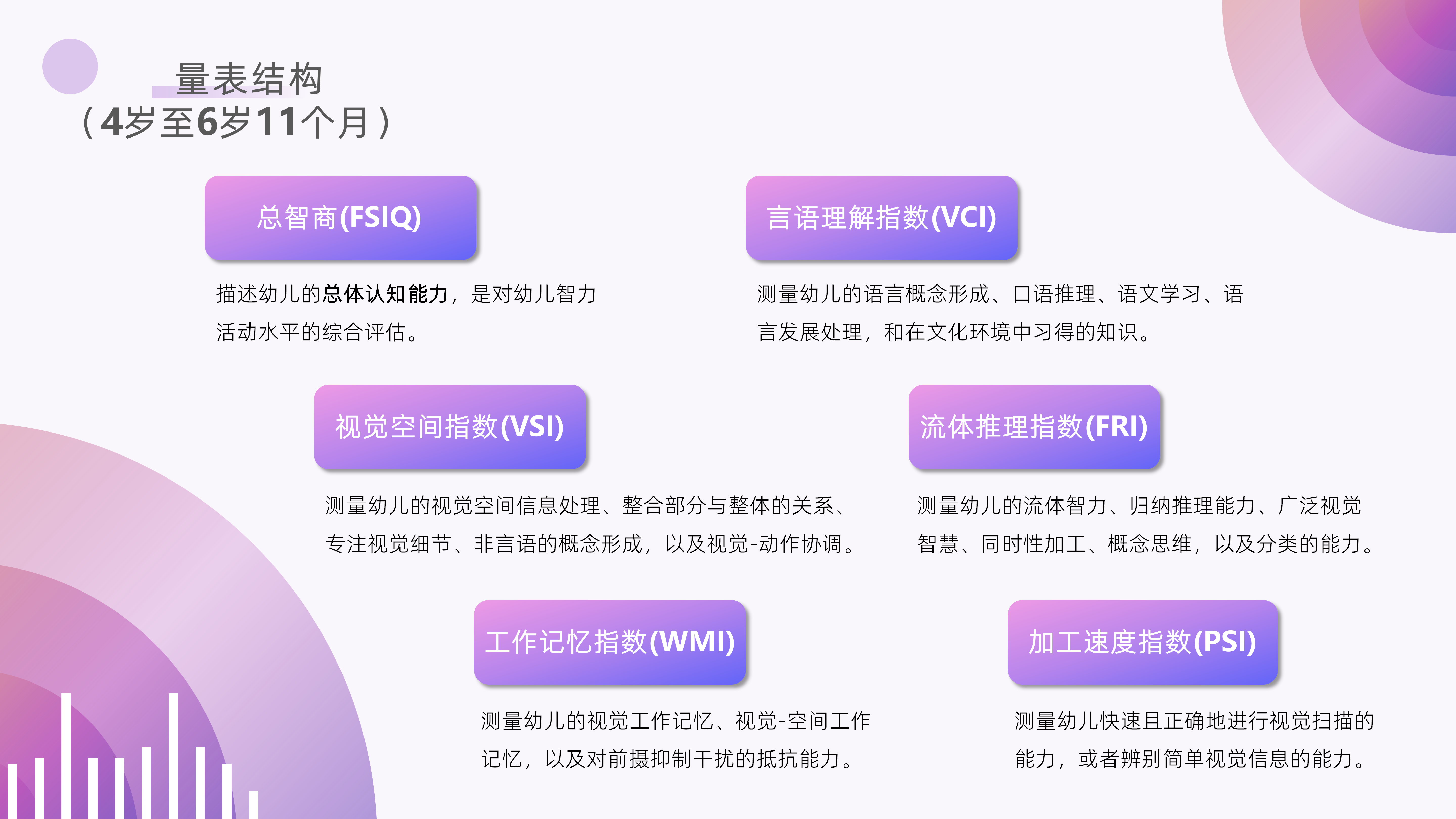 韦氏幼儿智力量表-第四版（中文版）《WPPSI-IV》2_09.png