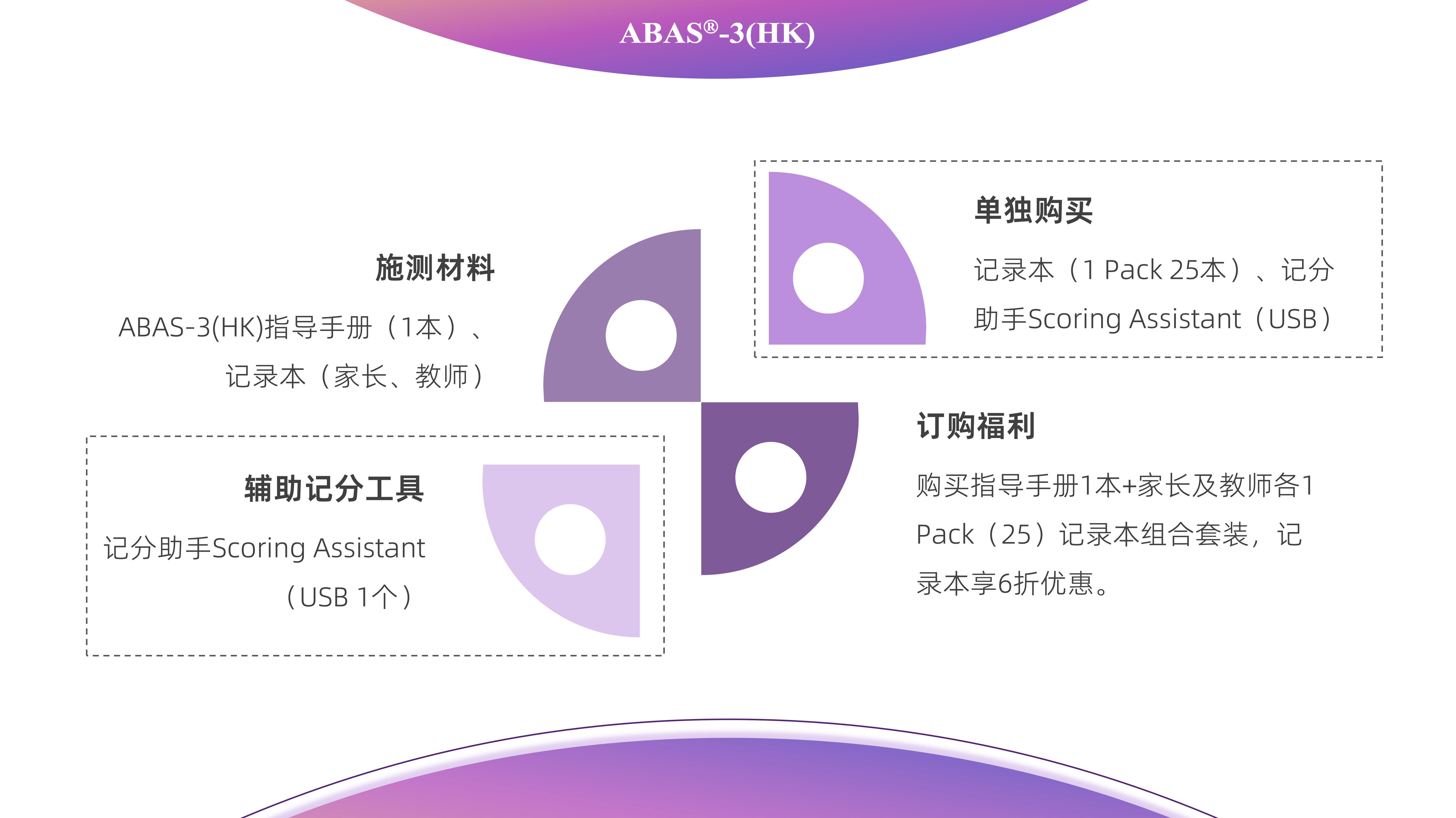 适应行为评量系统-第三版（中文·香港版）_08.png