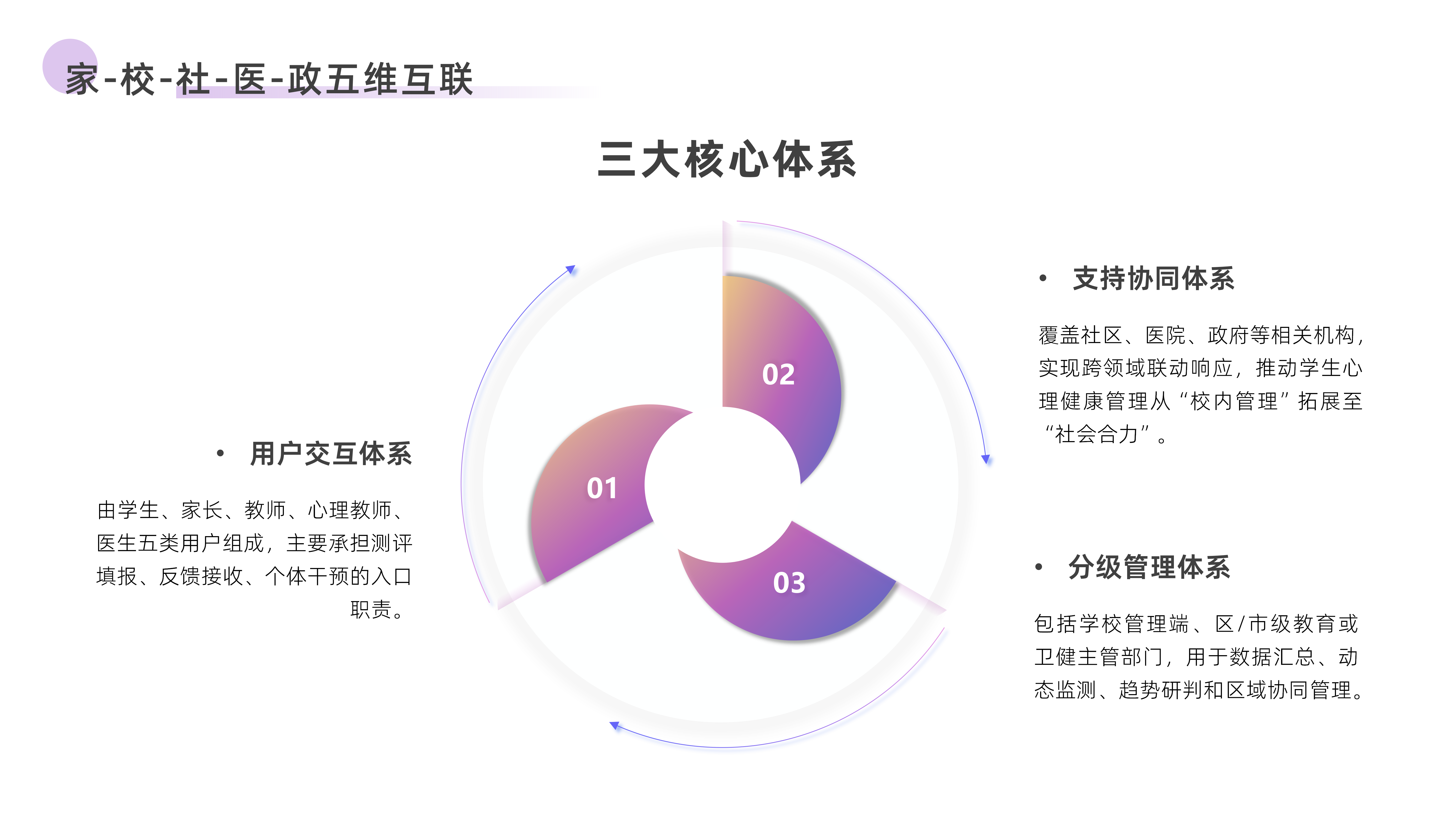 智能化学生心理将康识别预警系统_06.png