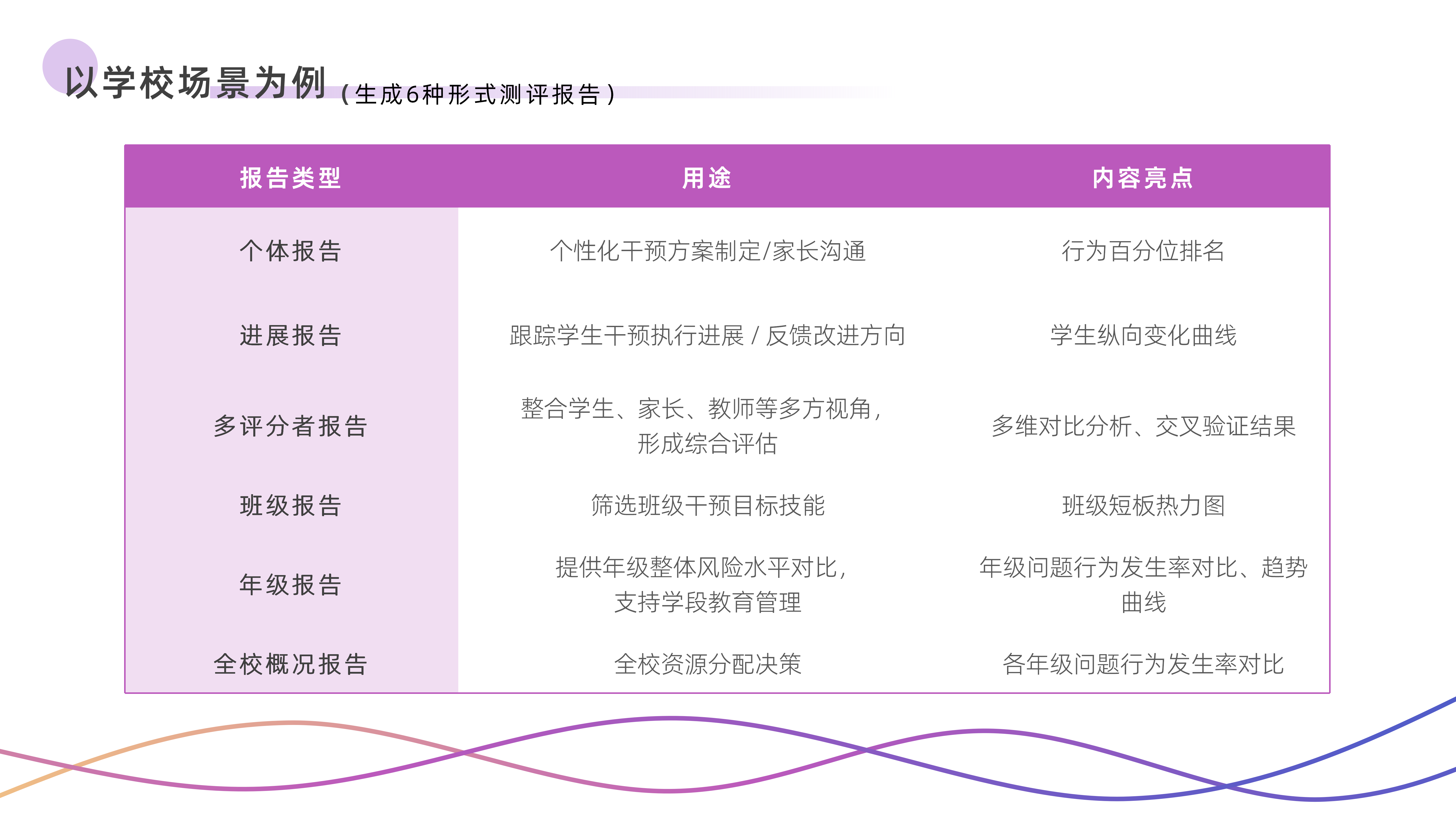 智能化学生心理将康识别预警系统_21.png