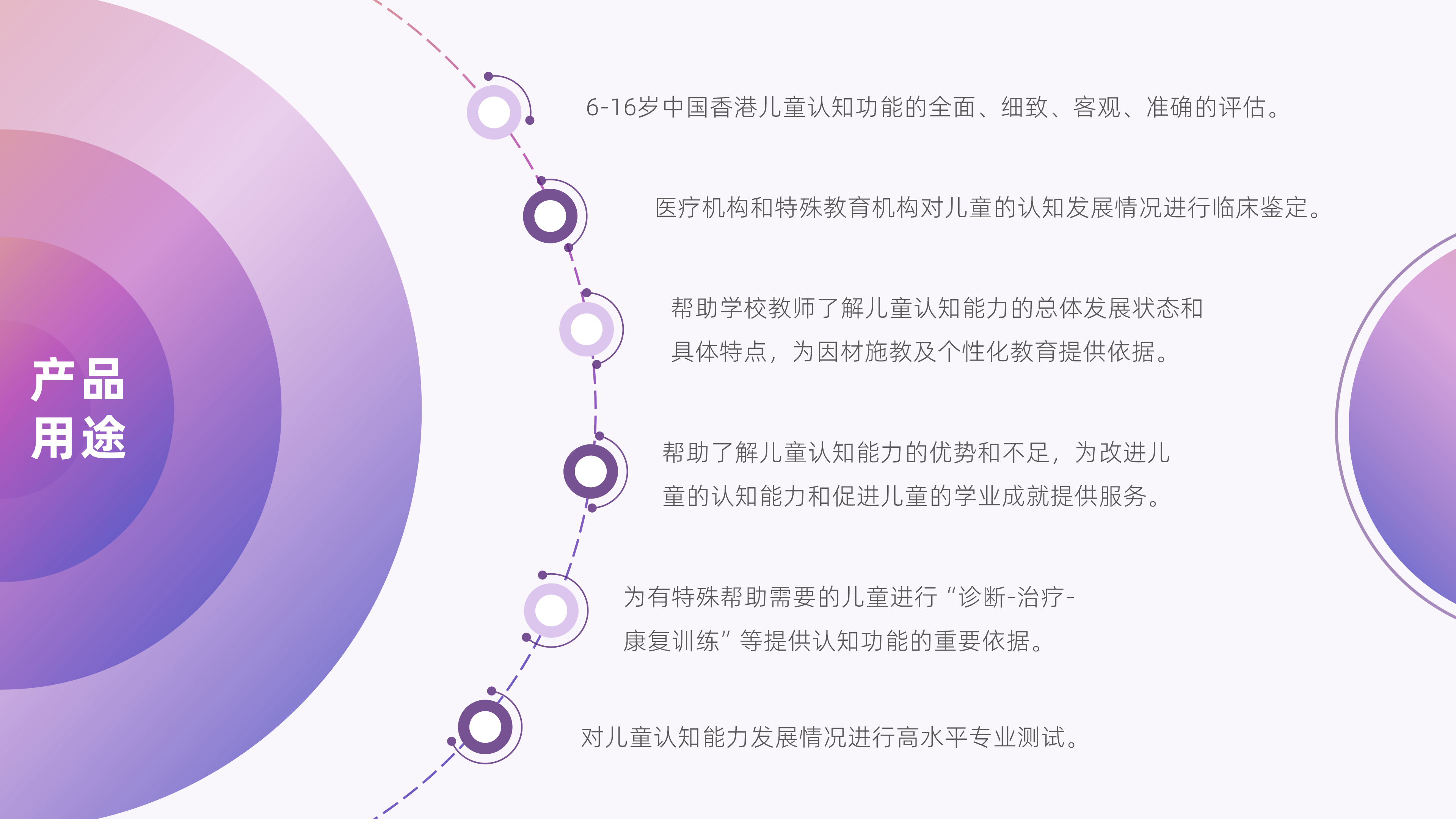 韦氏儿童智力量表第四版中文版WISC-IV(HK)_05.png