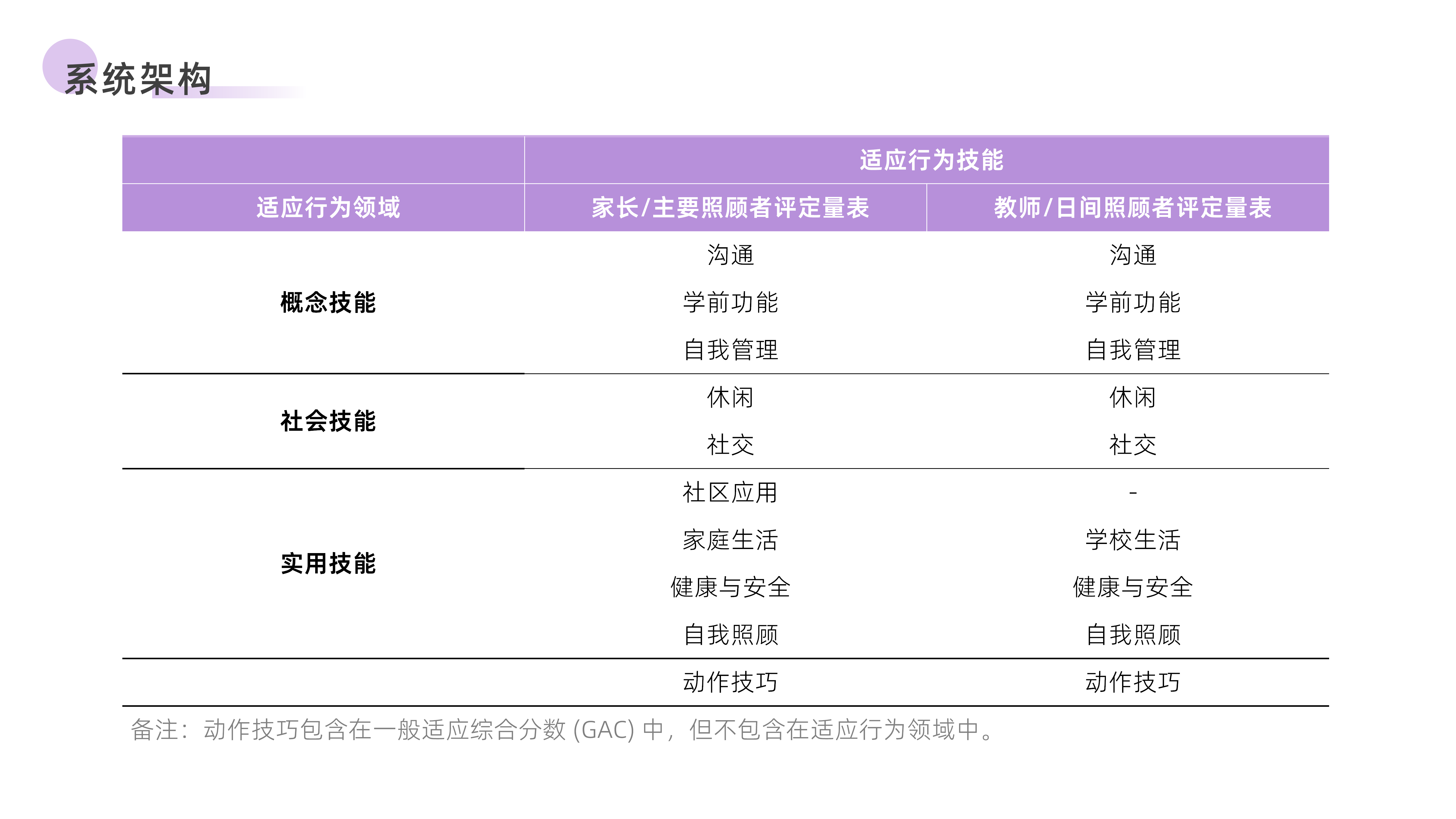适应行为评量系统-第三版（中文·香港版）_03.png