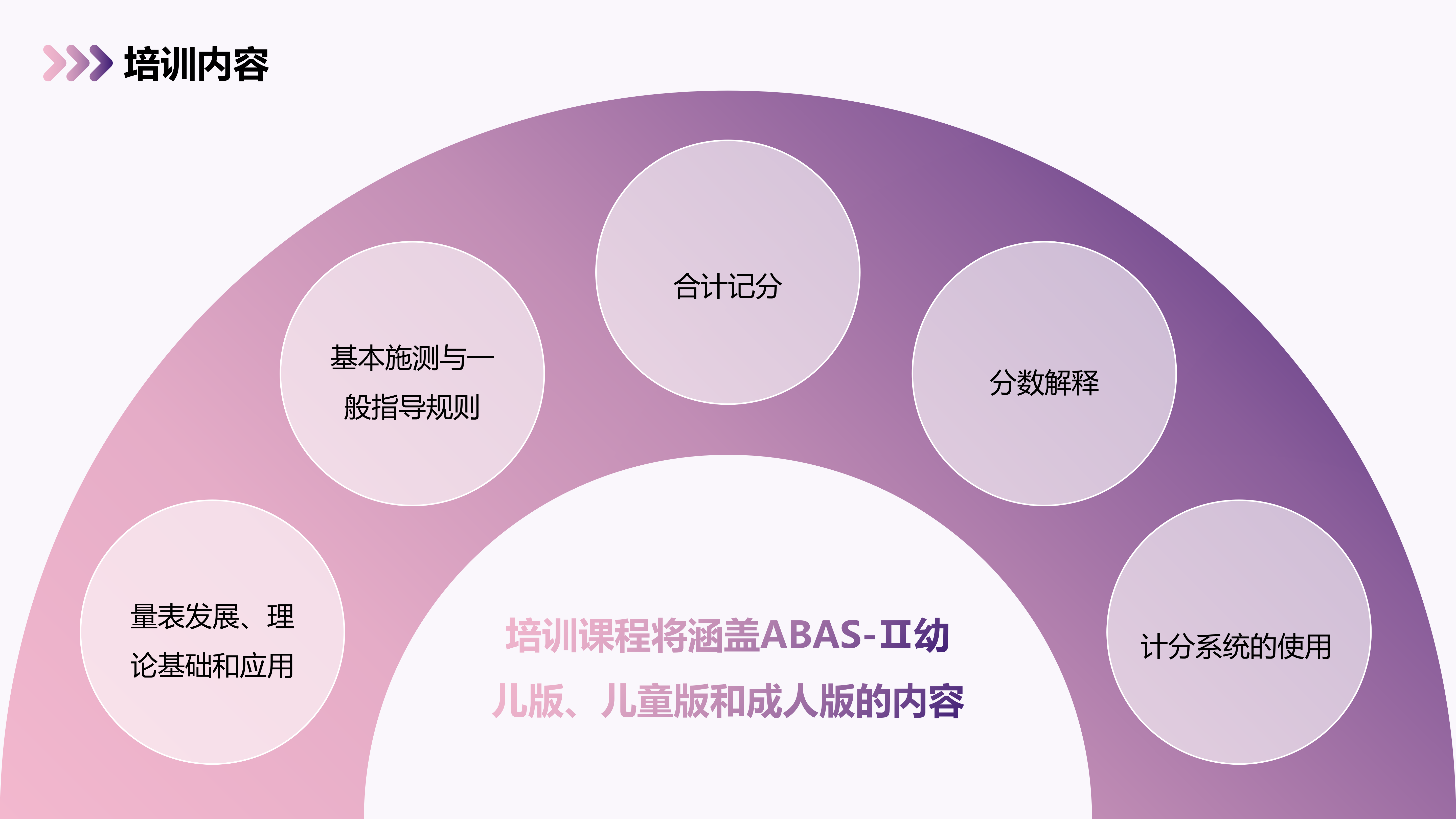 ABAS-2成人版PPT20250521_10.png