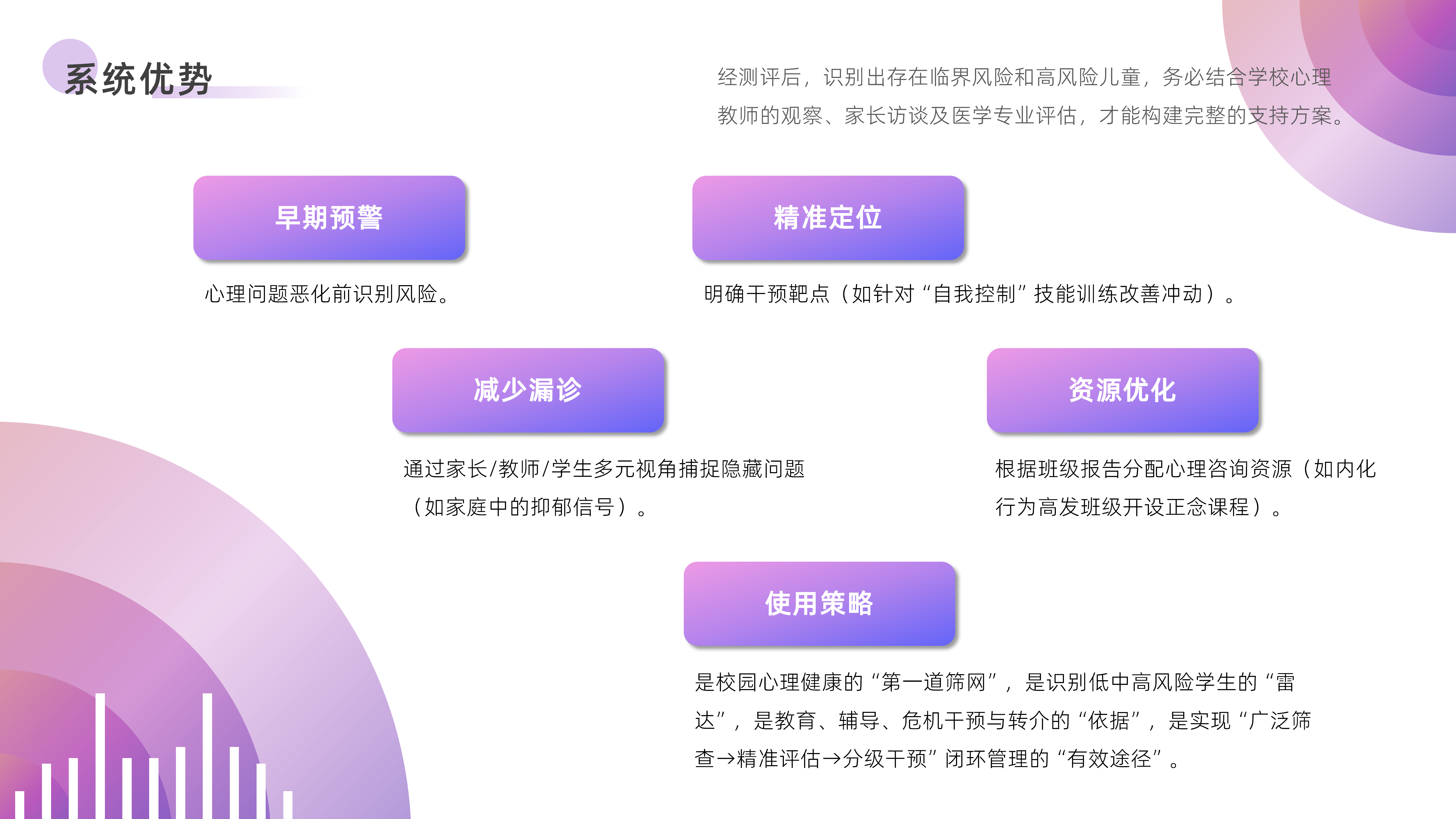 智能化学生心理将康识别预警系统_02.png