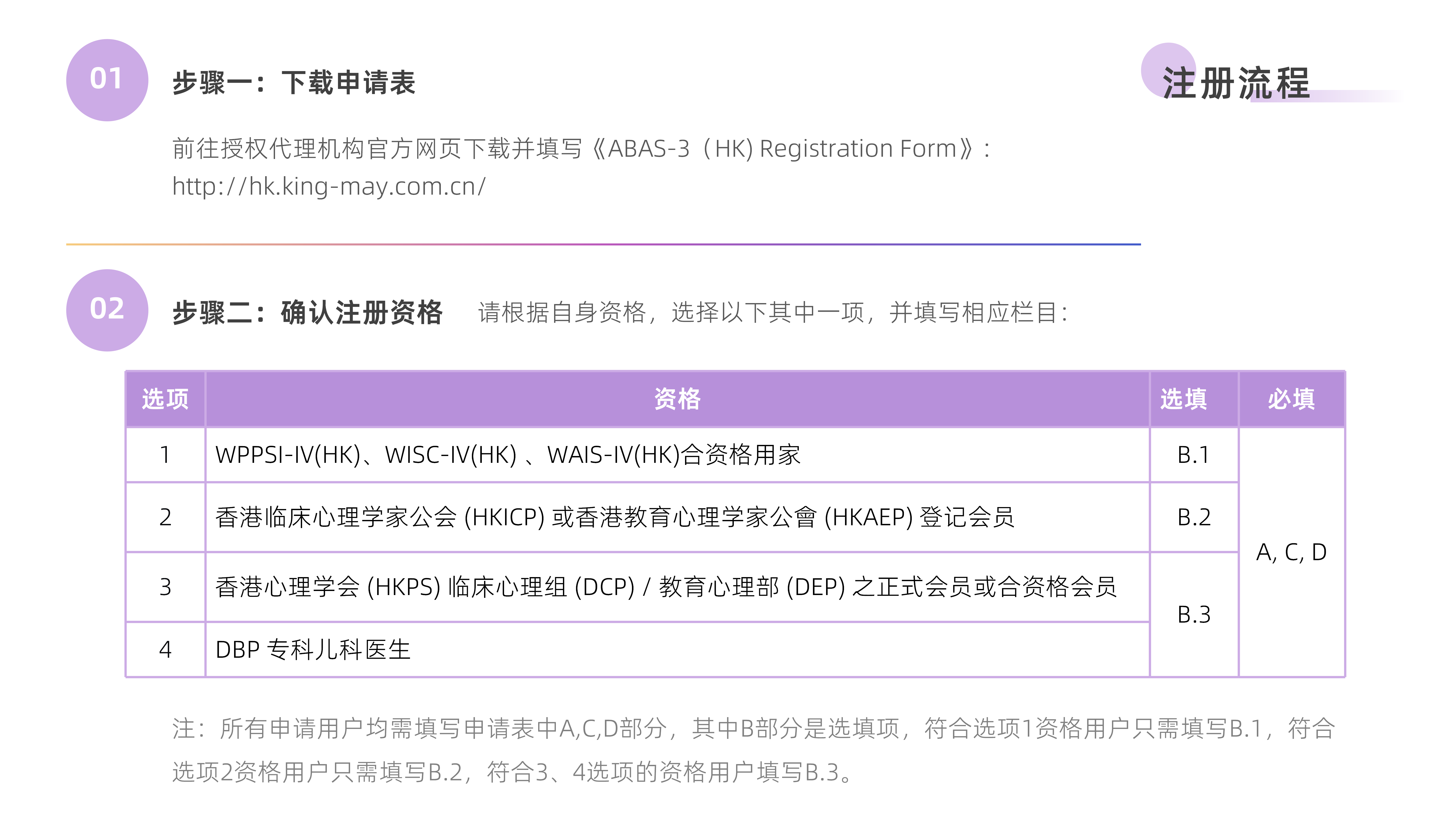 适应行为评量系统-第三版（中文·香港版）_05.png