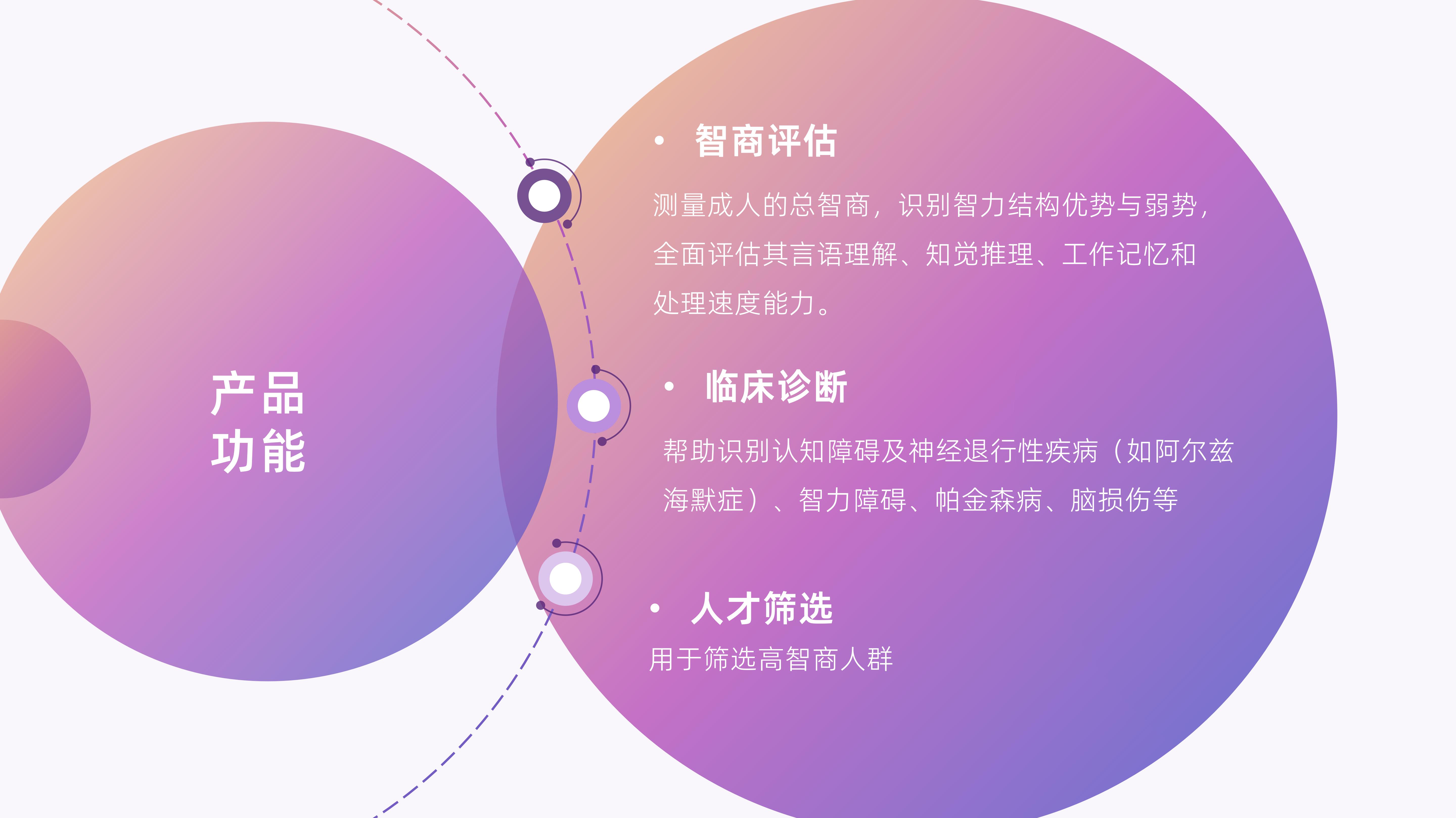 韦氏成人智力量表第四版中文·香港版WAIS-IV(HK)_03.jpg