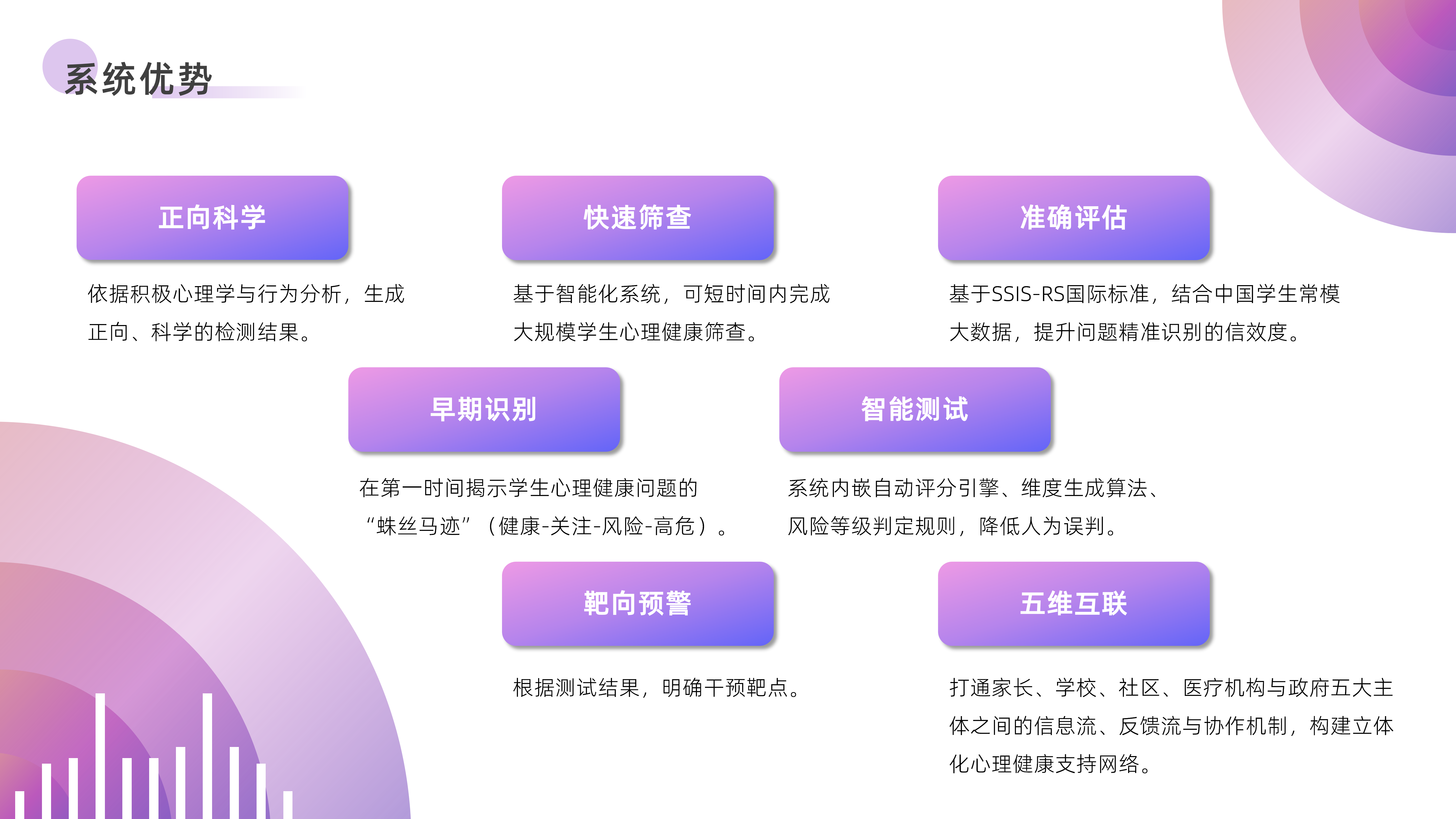智能化学生心理将康识别预警系统_03.png
